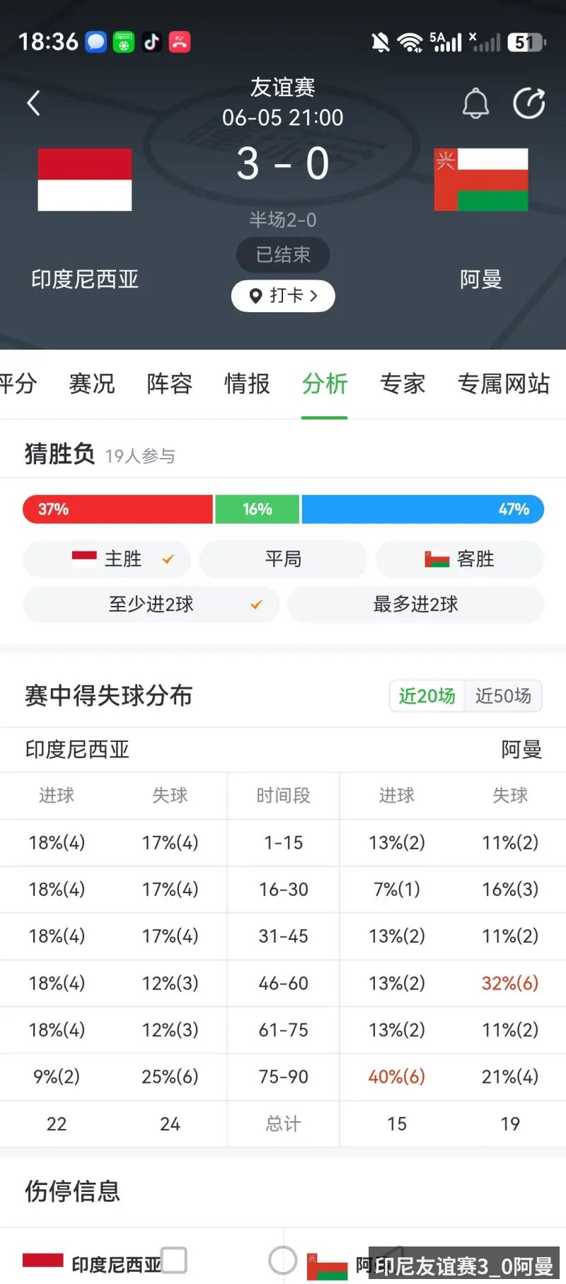 印尼友谊赛3_0阿曼